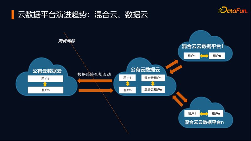 数据中台架构部署：揭秘高效数据治理之道