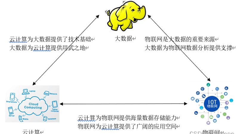 企业私有云硬件配置，先看业务密度