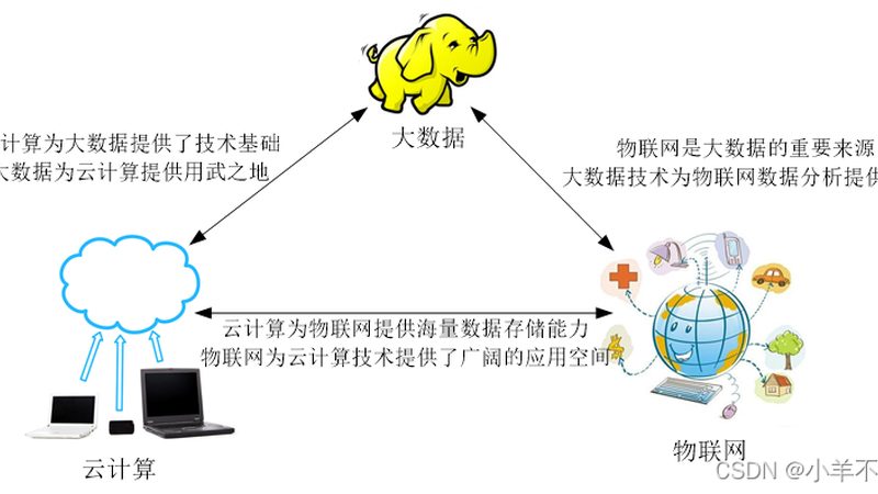 农业数字化转型注意事项：如何规避潜在风险，实现高效转型